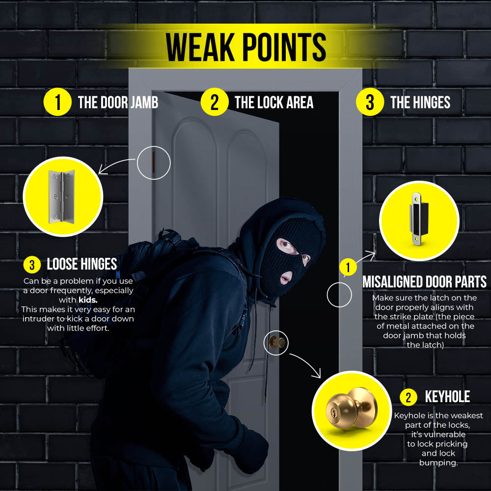 Door Armor PRO MAX Single Door Security Kit